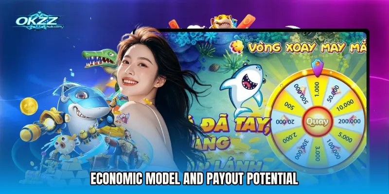 Economic Model and Payout Potential